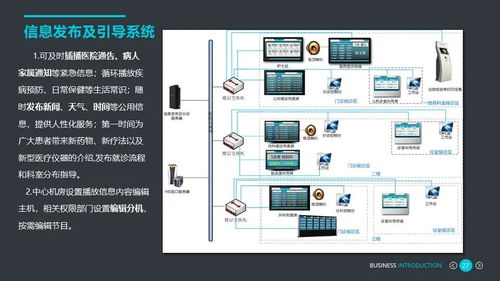 智慧醫院智能化系統設計方案