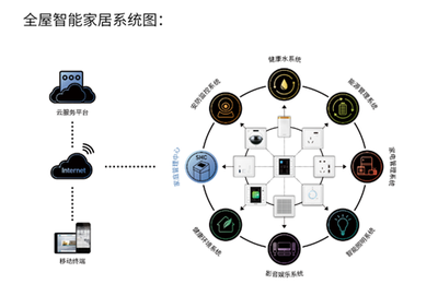 智能家居國家標準正式發布 鴻雁電器深度參與主編 推動建筑智能化系統設計邁向新臺階