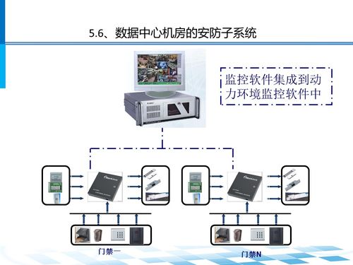 數據中心機房系統架構與建筑智能化設計的融合與創新